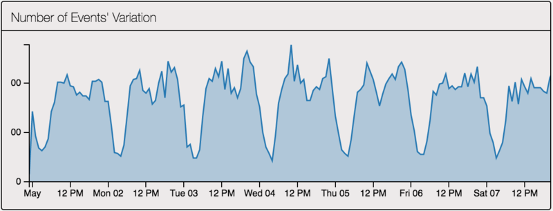 Event variation.png