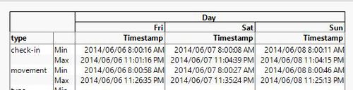 Opening Hour