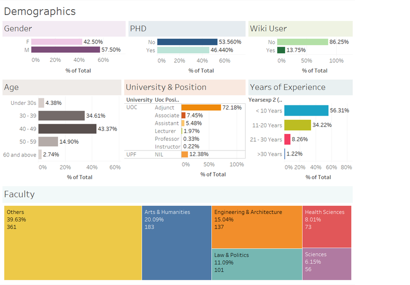 Demographic Dashboard