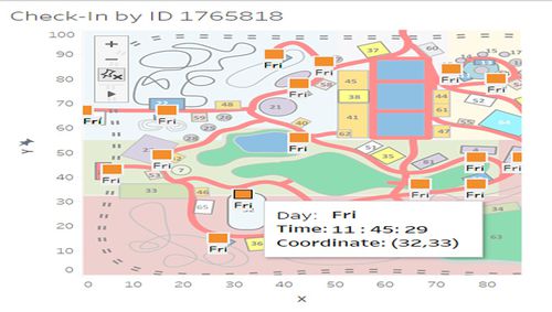 Coordinate of Pavilion