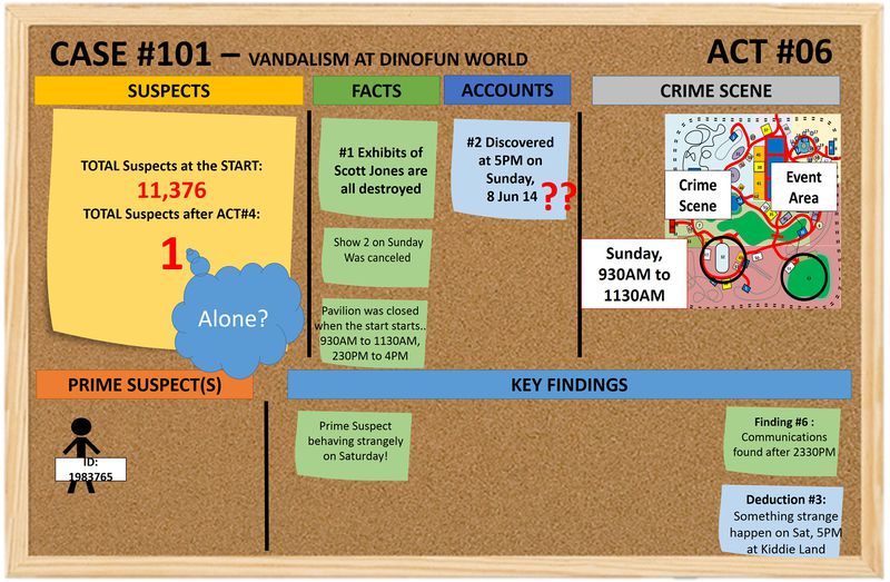 Detective Board for Act#6