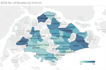 2016 No. of resale by district