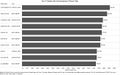 CYJ Assign1 Top10 Expensive Streets 4Room.jpg