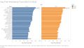 Avg. Floor Area Sqm by Town (2015 VS 2016).jpg