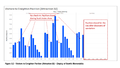 Figure3.2-Visits to Creighton Pavilion.png
