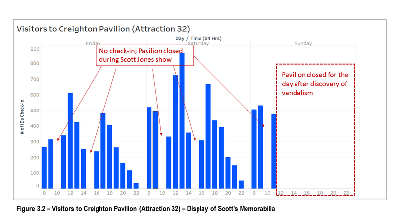 Figure3.2-Visits to Creighton Pavilion.png