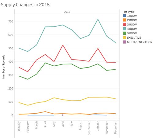 SupplyChange15.jpg