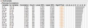 L JMP Correlation.jpg