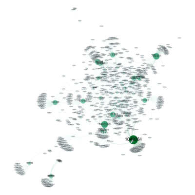 Yf 25 CoasterAlley Fri outdegree.png