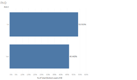 PHD Distribution