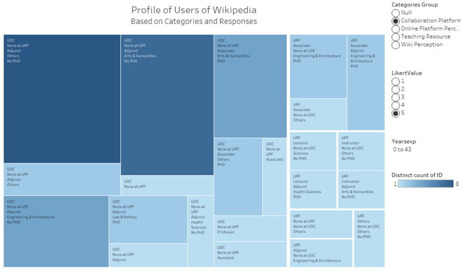 Jl a2 Profile Tableau.png