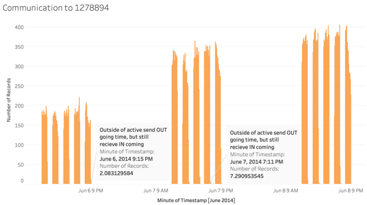 NTD Comm In 1278894 3days.png