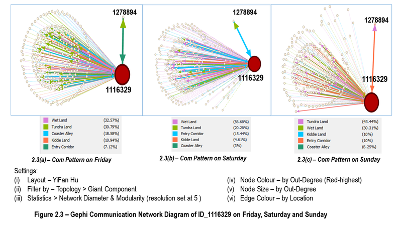 Figure2.3-ID 1116329 on Fri Sat Sun.png