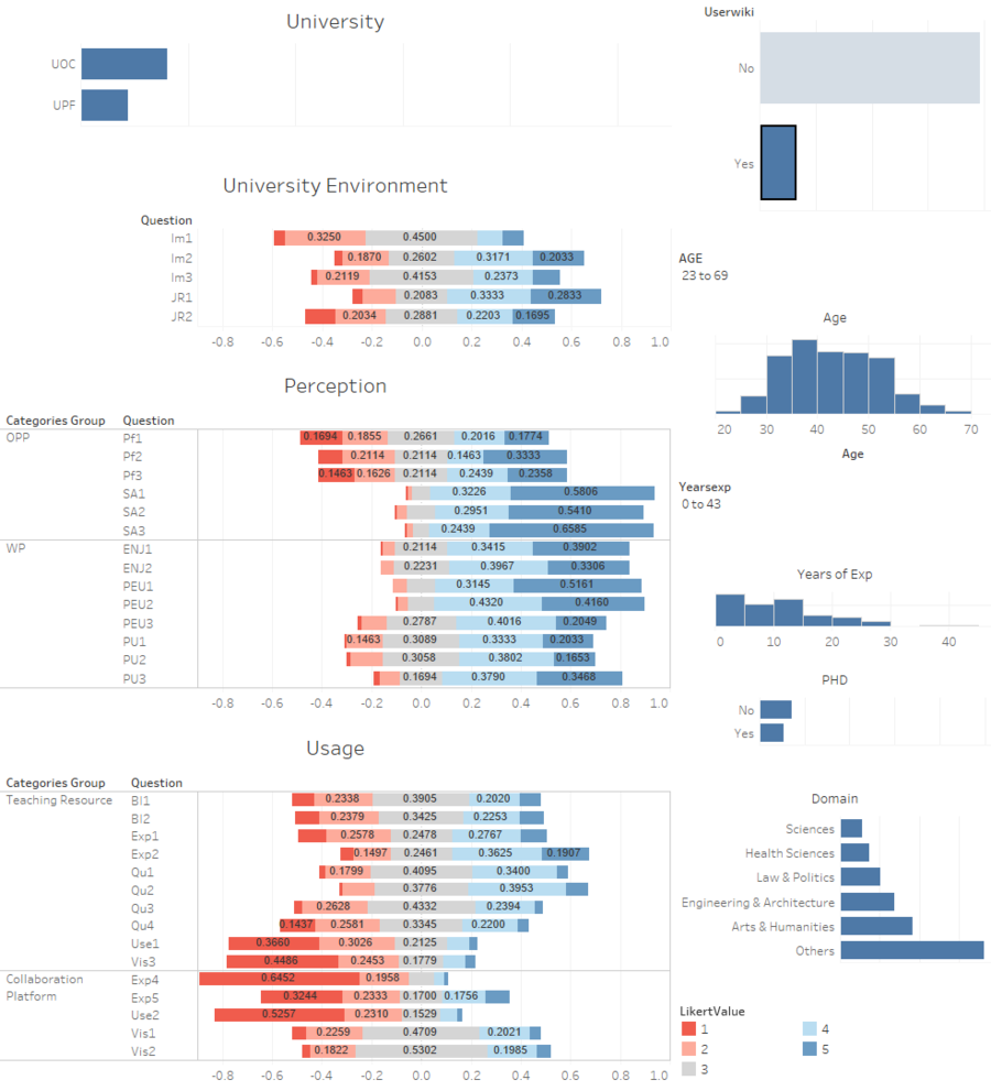 Jl a2 University Dashboard Tableau.png