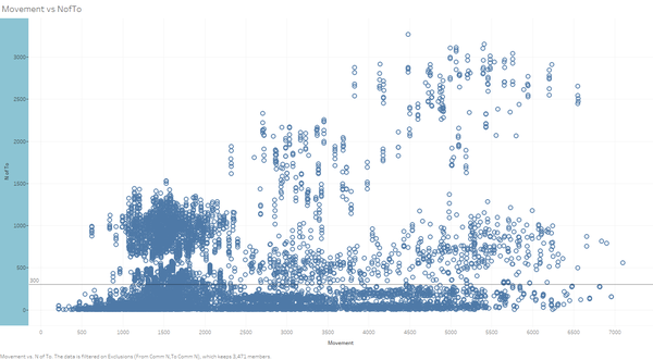 Movement vs NofTo.png