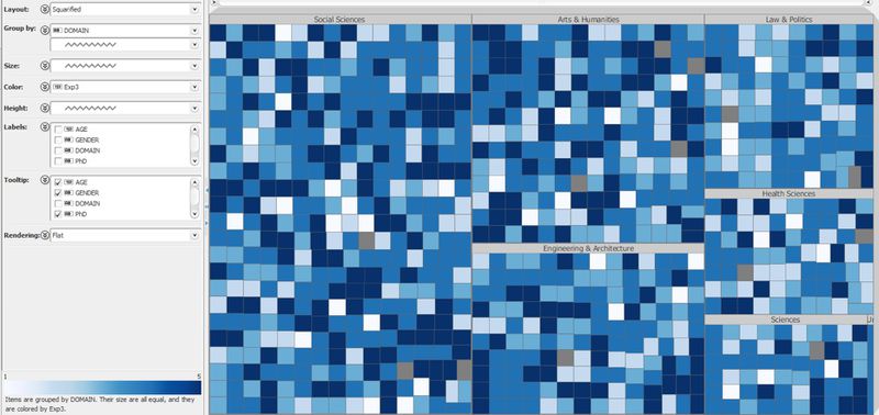 File:Treemap- EXP3 based on Domain.jpg