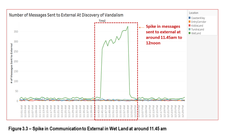 Figure3.3-Communication at 11 am.png