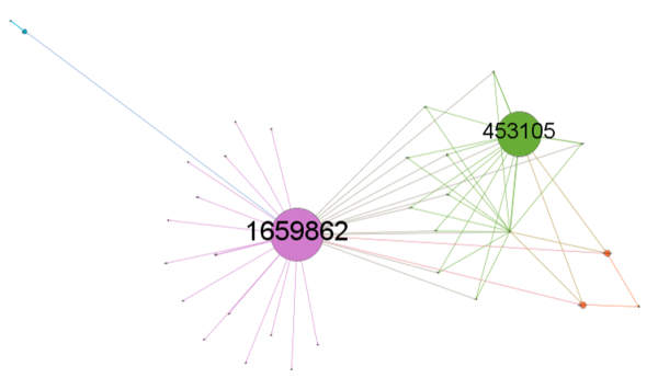 Betweeness - Network graph at 2331-2335, Sat
