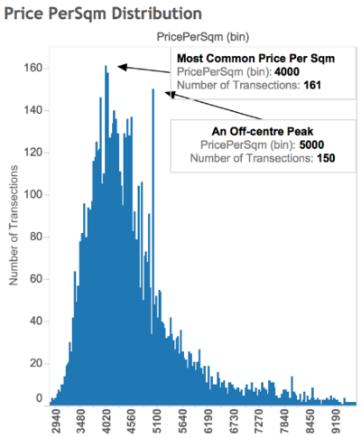 Majority Pricing psm