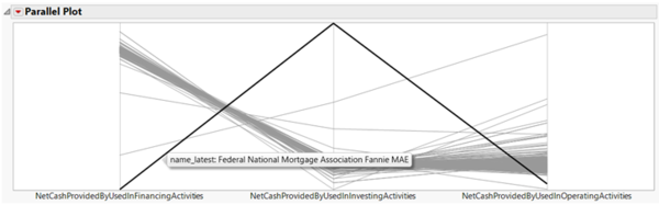 Fannie Mae