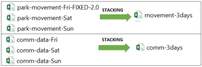 Preparation stacking.PNG