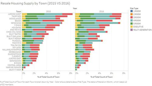 Resale Housing Supply by Town (20152016).jpg