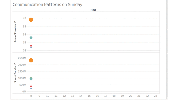 ComPattern Sunday.gif