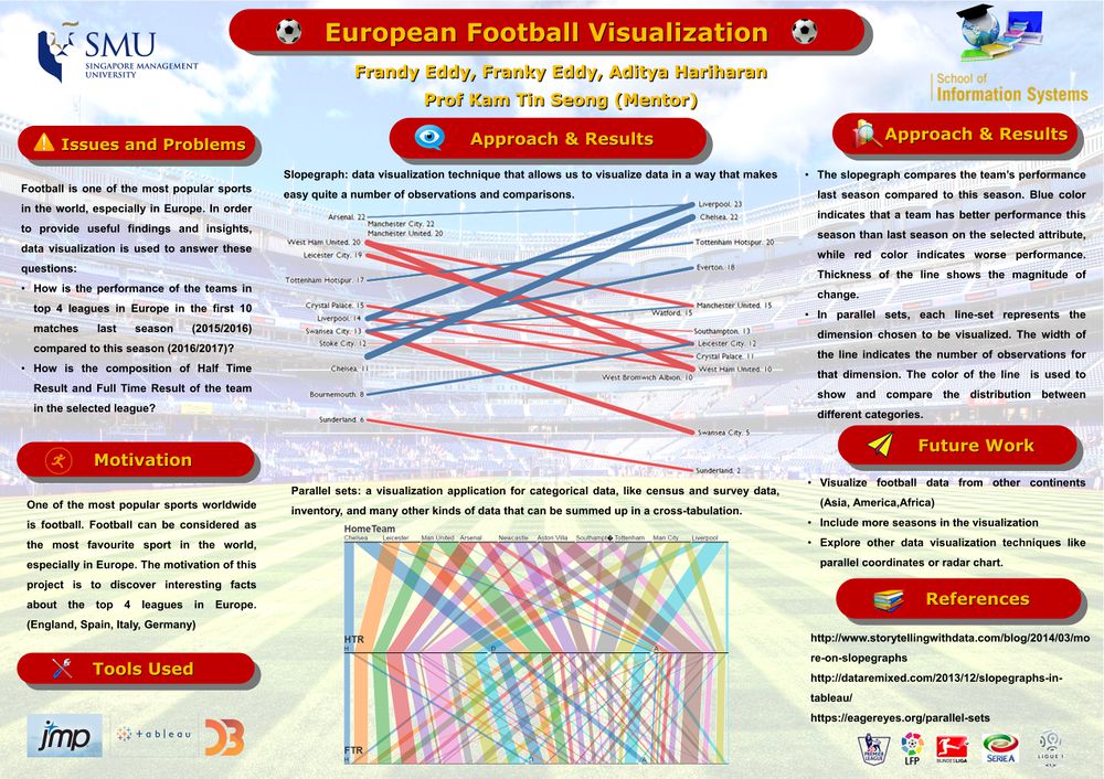 Visual Analytics Poster Group 14.jpg