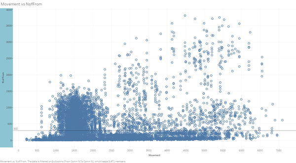 Movement vs NofFrom.png