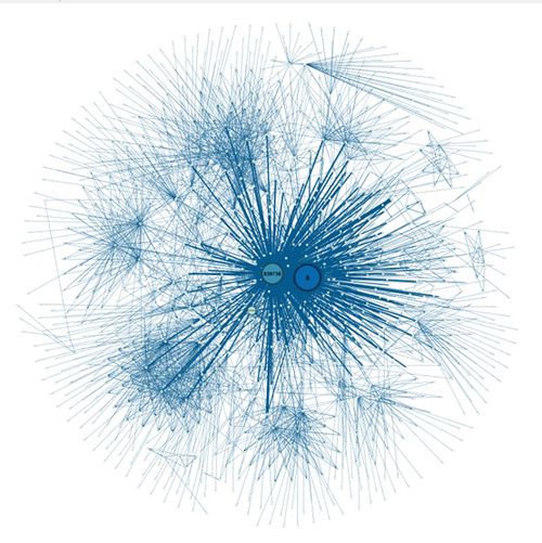 In-degree network including IDs 839736, 1278894 and external contacts