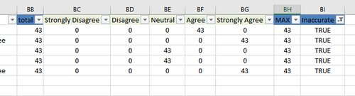 Inaccurate Entries by Respondents