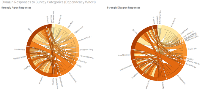 Tfm QlikDependency.png