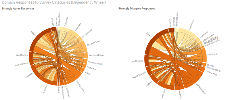 File:Tfm QlikDependency.png