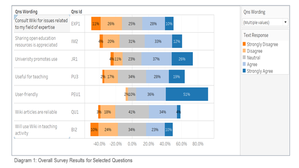 LGM-Assign02-Diag1-overall survey.png