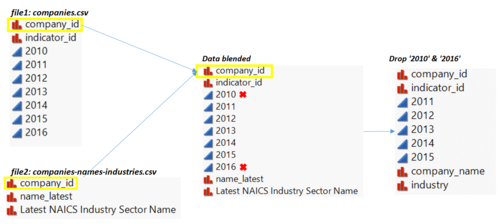 DataBlending.png