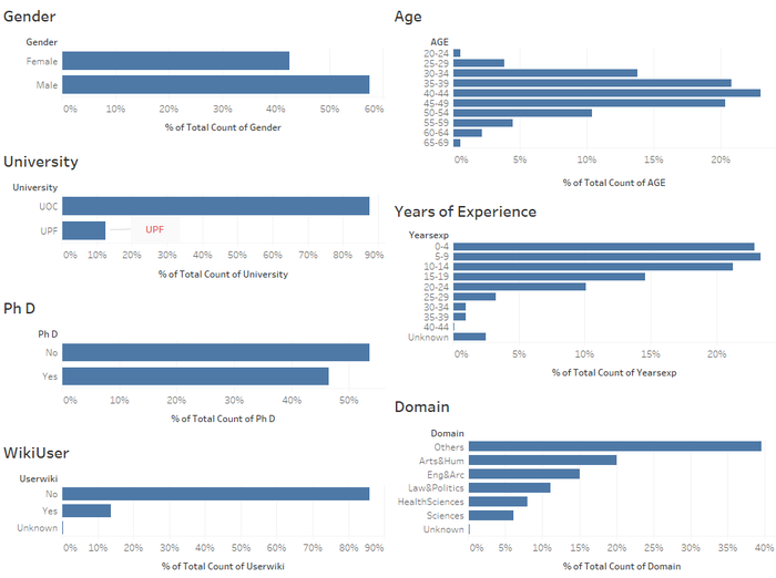 Tfm Faculty Profile.png