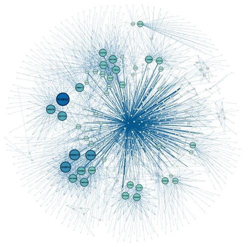 Out-degree network including IDs 839736, 1278894 and external contacts