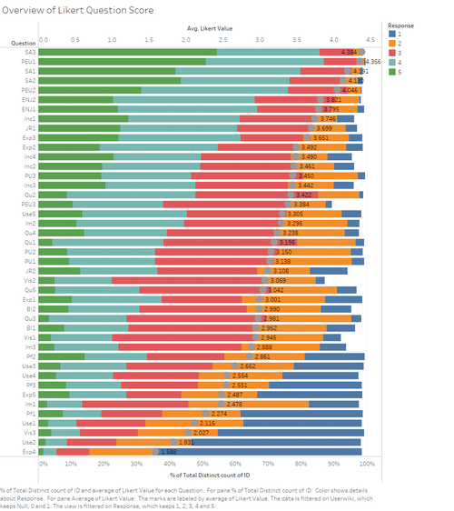 Overview of Likert Question Score.png