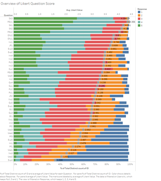File:Overview of Likert Question Score.png