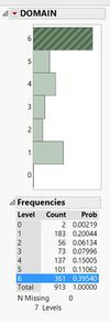 Step 4 - Domain distribution.png