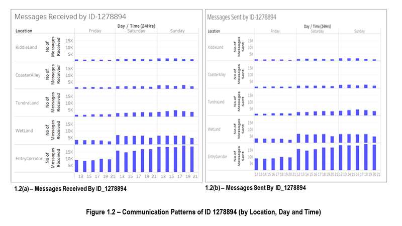 Figure1.2-Communication Patterns of ID1278894.png