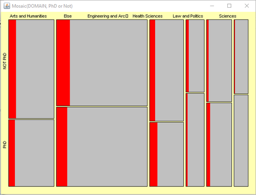 Mosaic DOMAIN PhD or Not.png