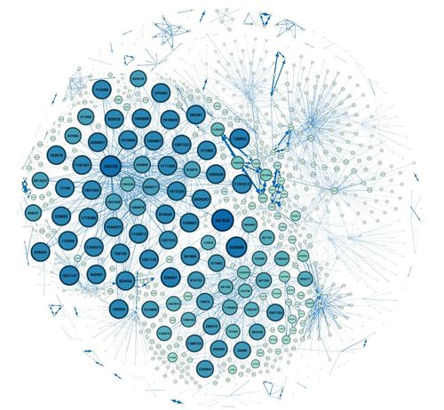 Eigenvector Centrality network excluding IDs 839736, 1278894 and external contacts