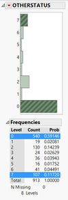 Step 4 - Other Status distribution.jpg