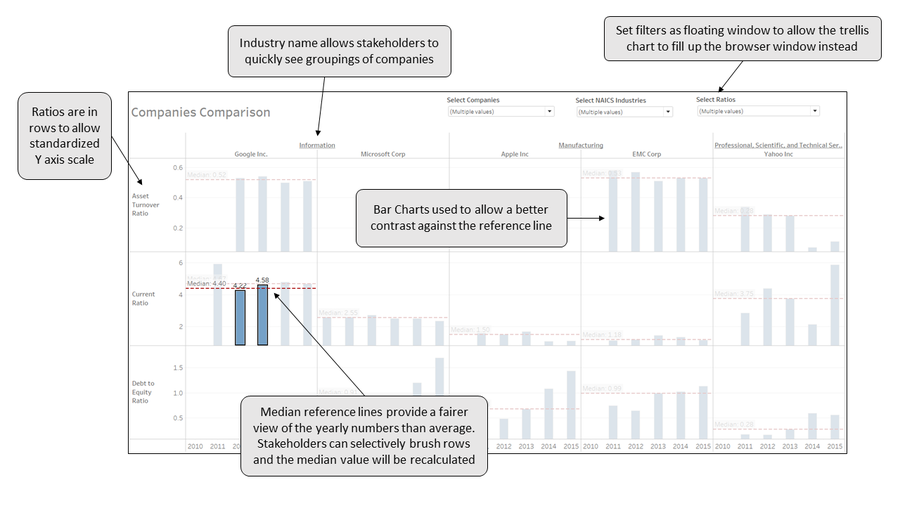 CHIA YONG JIAN Assign2 Comparison Explain.PNG