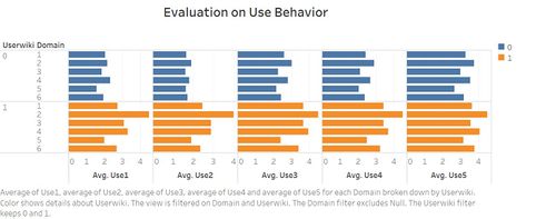 Usebehavior.jpg