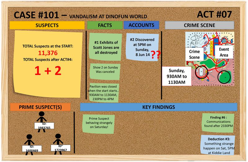 Detective Board for #Act7