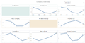 CHIA YONG JIAN Assign2 Dashboard Overview.png