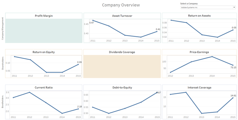 File:CHIA YONG JIAN Assign2 Dashboard Overview.png