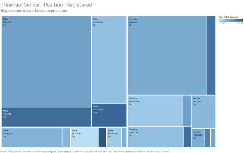 ISSS608 Assignment2 Treemap2.2.png